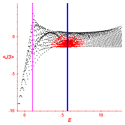 Peres lattice <J3>